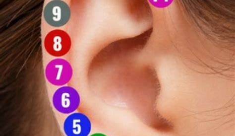 ear acupressure points chart