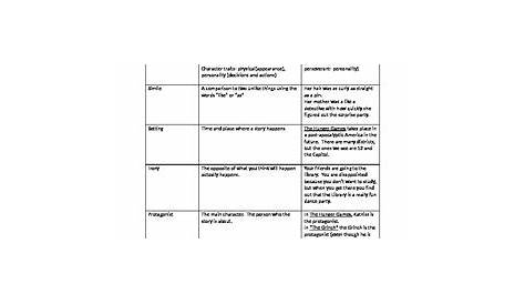 literary terms worksheet answers