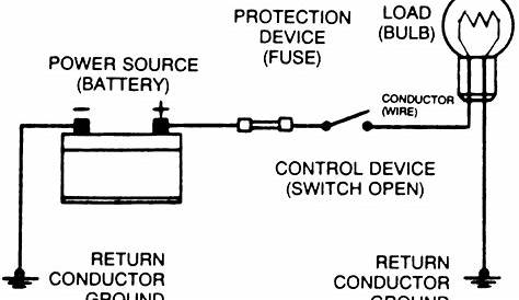 CarFusebox: Basic Automotive Circuit Wiring Diagram