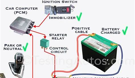 car starter motor circuit diagram