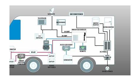 50 amp wiring diagram rv