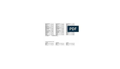 iv compatibility chart for nurses