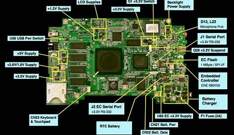 How to Replace Laptop Motherboard? Call : 045864031