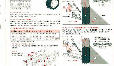 Kyosho Optima Mid Turbo Manual: Image 19 of 19