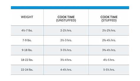 boneless prime rib cooking time chart