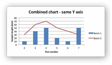Example: Combined Chart — XlsxWriter Documentation