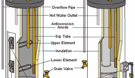 Water Heater Diagrams
