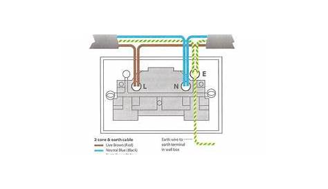 home socket wiring diagram