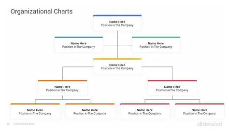 google slides templates organizational chart