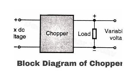 block diagram of a chopper circuit