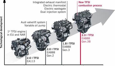 2010 Vw 2 0 Fsi Engine Diagram | Wiring Library