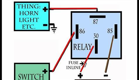 basic auto wiring