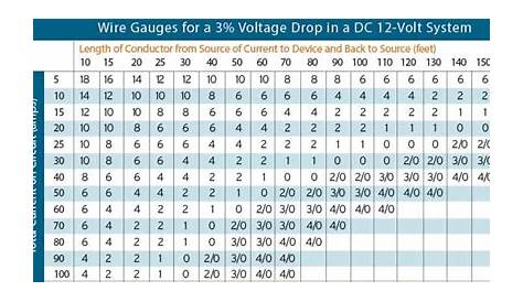 wire size chart 12v