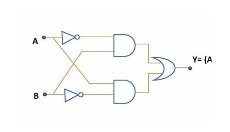 gate circuit diagram and logic