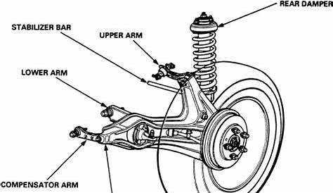 | Repair Guides | Rear Suspension | Rear Suspension | AutoZone.com