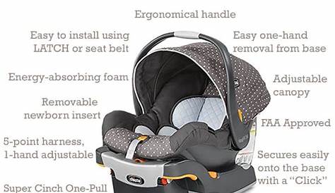 Chicco Keyfit 30 Car Seat Review - All You Need To Know
