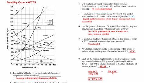 Solubility Curve Practice Worksheet Answers - Solubility Curve Practice