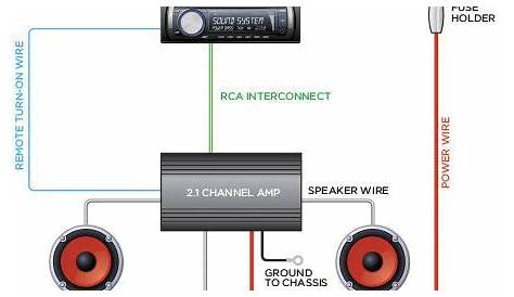 subwoofer and amp wiring