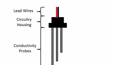 circuit diagram of conductivity meter