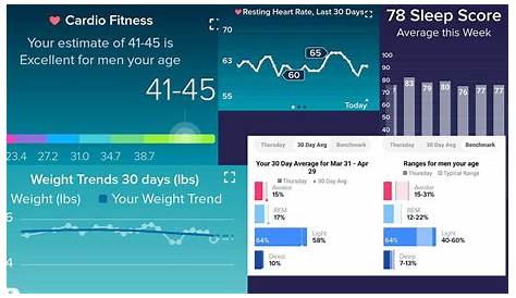 Fitbit Cardio Fitness Score Chart