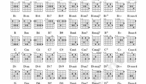 guitar chord chart d