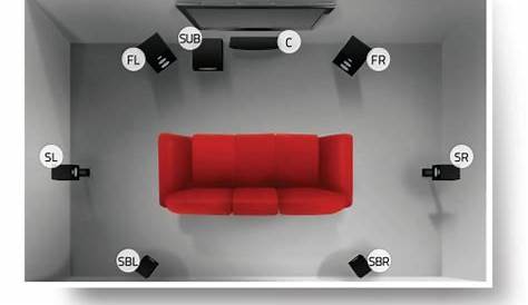 Home Theater Wiring Tips, Diagram & Guide for 5.1-7.1 Surround Systems