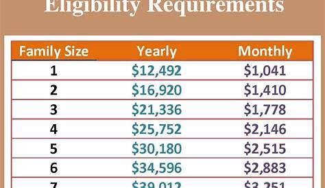 illinois medicaid eligibility income chart
