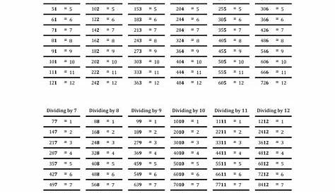 Division Table Printable - Gridgit.com