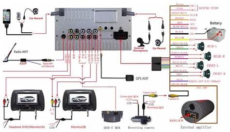 Hizpo Android 8.0 Car Dvd Cd Player Wiring Diagram