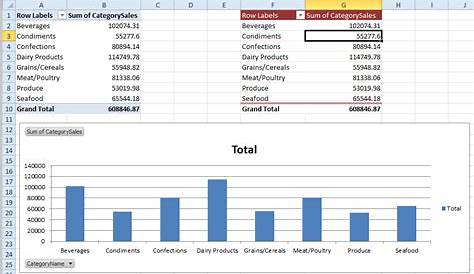 microsoft excel - How do I create a PivotChart from a subset of PivotTable data? - Super User
