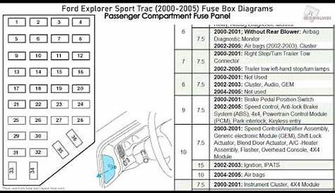 2007 Ford Explorer Interior Fuse Box Location | Decoratingspecial.com