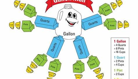 gallon man template worksheet