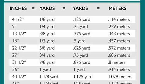 inches to yards chart