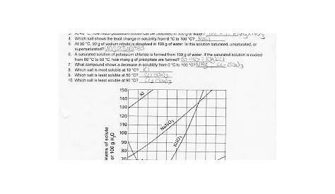 solubility graph worksheets