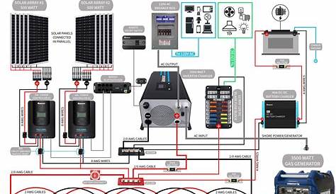 Solar Generator Wiring Diagram : Battery Backup Solar Panel System