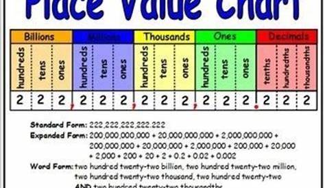 Fifth Grade Math Standards and Timeline | Timetoast timelines