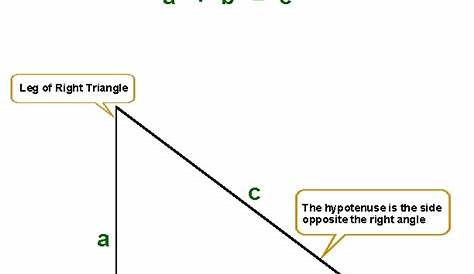 Pythagorean Theorem Worksheets | Practicing Pythagorean Theorem Worksheets