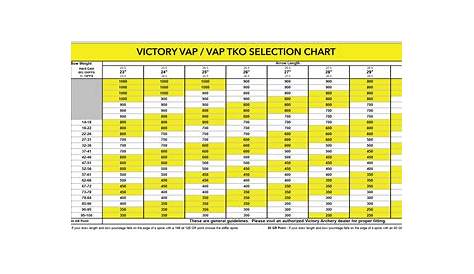 victory vap tko arrow chart