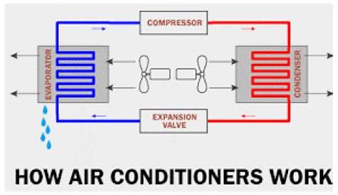 Simple Air Conditioning Circuit Diagram - Wiring Diagram