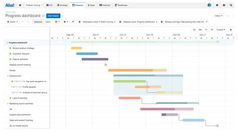 gantt chart for business plan