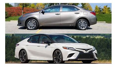 Which Toyota Should You Buy: Corolla Vs. Camry | HotCars