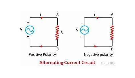 diagram of alternating current