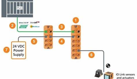 Daisy Chain Wiring Diagram / 2 - Other than a full, single loop