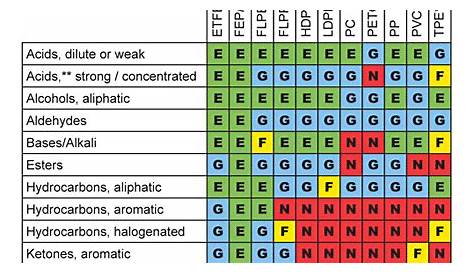 galvanized steel chemical compatibility chart