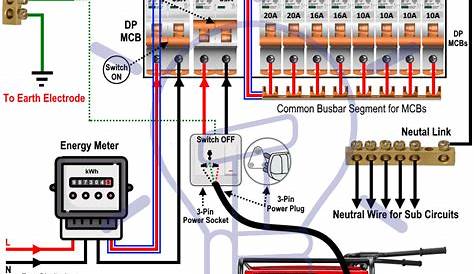 generator wiring to your home