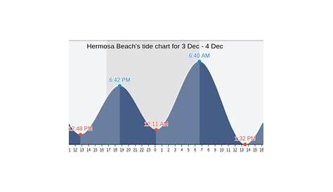 hollywood beach tide chart