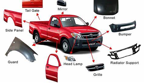 Used Car Parts Auckland - Second Hand Vehicle Parts For Sale Auckland