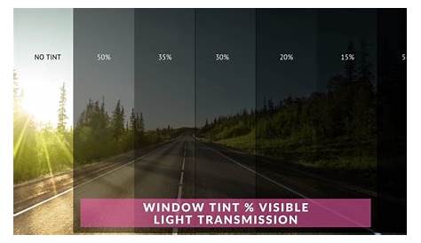 WINDOW TINTING LAWS - REGULATIONS - ALL 50 STATES