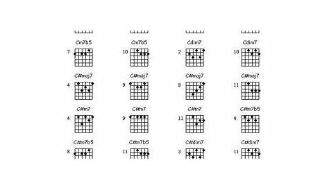 jazz guitar chord chart
