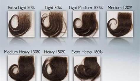hair strand thickness chart